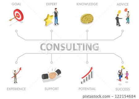 3D Isometric Flat  Illustration of Consulting, Advice, Support and Help 122154684