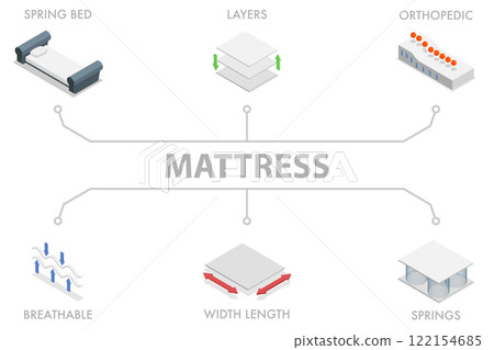 3D Isometric Flat  Illustration of Mattress, Layers, Breathability, Comfort, and Temperature Control 122154685