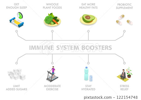 3D Isometric Flat  Illustration of Immune System Boosters, Human Health and Immunity 122154748