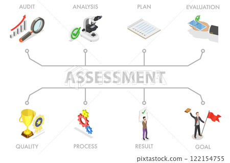 3D Isometric Flat Illustration of Assessment, Business Analytics, and Evaluation Measures 3D Isometric Flat Illustration of Assessment, Business Analytics, and Evaluation Measures 122154755