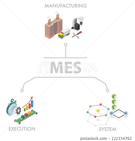 3D Isometric Flat  Illustration of Manufacturing Execution System, Concept of MES 122154762