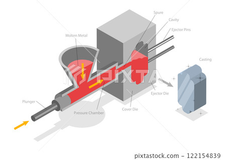 3D Isometric Flat  Illustration of Die Casting, Foundry Metallurgy Processes 122154839