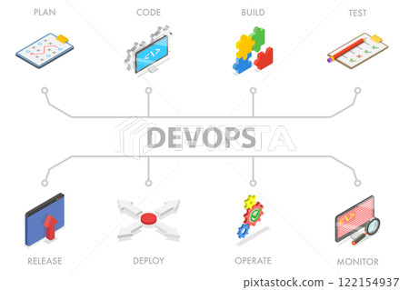 3D Isometric Flat Illustration of DevOps, Software Engineering - Plan, Code, Build, Test, Release 3D Isometric Flat Illustration of DevOps, Software Engineering - Plan, Code, Build, Test, Release 122154937