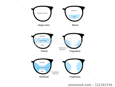 Eyeglass lens poster 122161556
