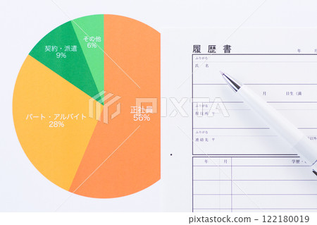 就業類型圖 122180019