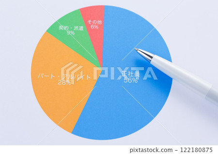 就業類型圖 122180875
