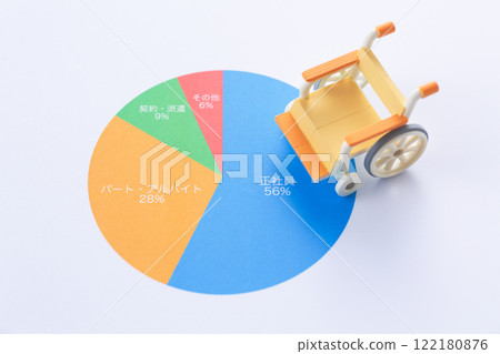 Employment status graph and wheelchair Employment status graph and wheelchair 122180876