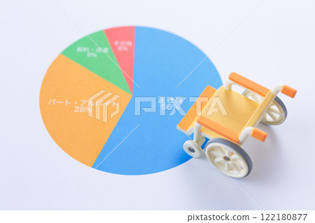 Employment status graph and wheelchair Employment status graph and wheelchair 122180877