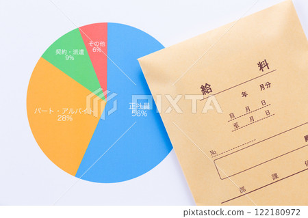 就業類型圖 就業類型圖 122180972