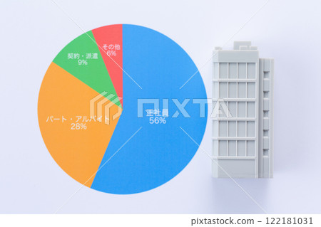 就業類型圖與企業辦公大樓 122181031
