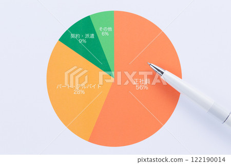 Employment status graph 122190014