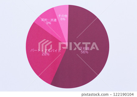 Employment status graph 122190104