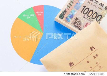 Employment status graph and money 122191400