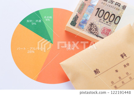 Employment status graph and money Employment status graph and money 122191448