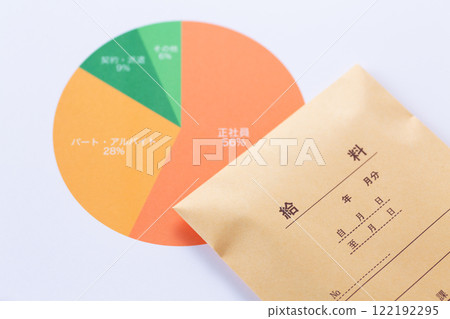 就業類型圖及薪資 122192295