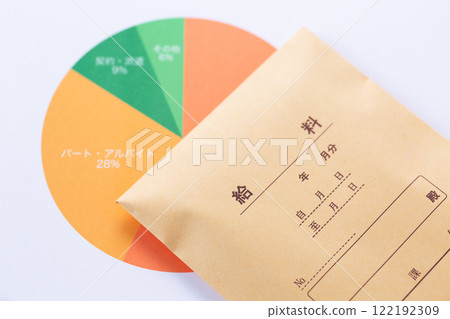 就業類型圖及薪資 就業類型圖及薪資 122192309