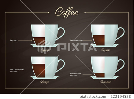Coffee drinks menu set 122194528
