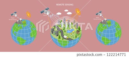 3D Isometric Flat Vector Illustration of Orienteering with GPS Technology, Remote Sensing 3D Isometric Flat Vector Illustration of Orienteering with GPS Technology, Remote Sensing 122214771
