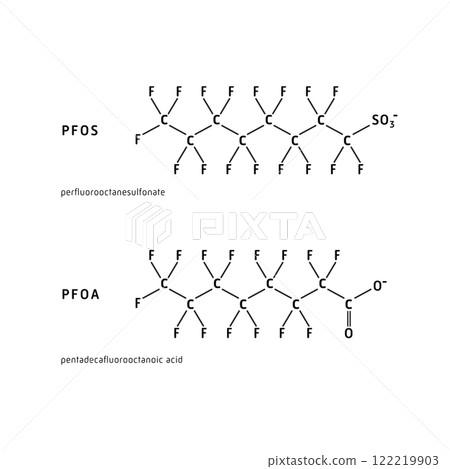 Structural formulas (chemical formulas and vectors) of PFOS and PFOA contained in PFAS 122219903