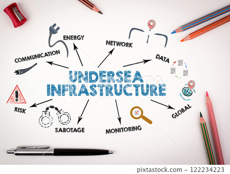 UNDERSEA INFRASTRUCTURE Concept. Chart with keywords and icons on white background 122234223