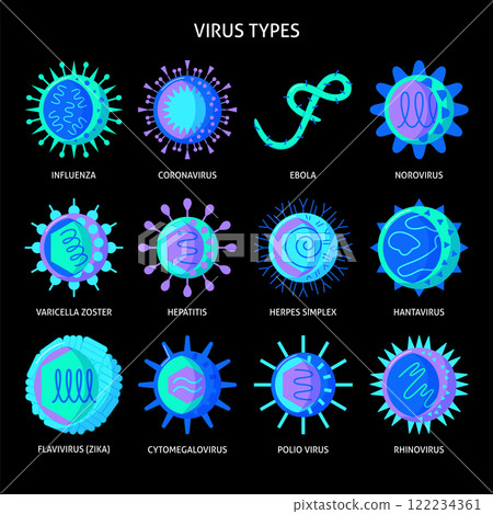 Virus types icon set in flat style 122234361