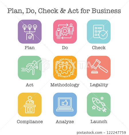 Plan Do Check Act Business Strategy - a Procedure for Continuous Improvement Icon Set PDCA 122247759