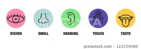 Minimal sence icons. Eye nose ear hand tongue sensation sign. Vector sensory simple sign 122259360