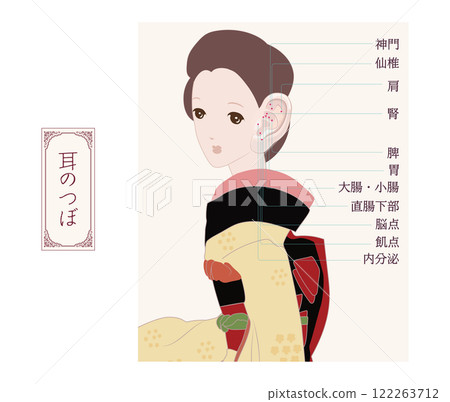 耳壓點位置、耳部按摩、耳內有效壓點 122263712