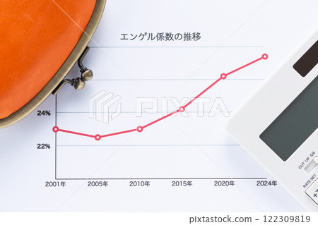 A graph showing the Engel coefficient trends, a calculator, and a purse 122309819