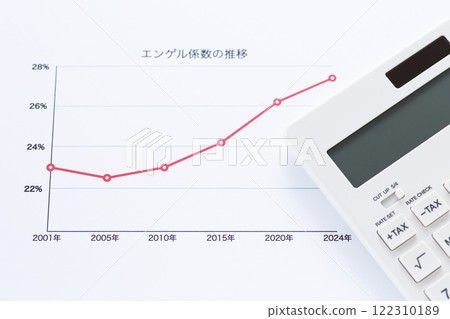恩格爾係數趨勢圖及計算器 恩格爾係數趨勢圖及計算器 122310189