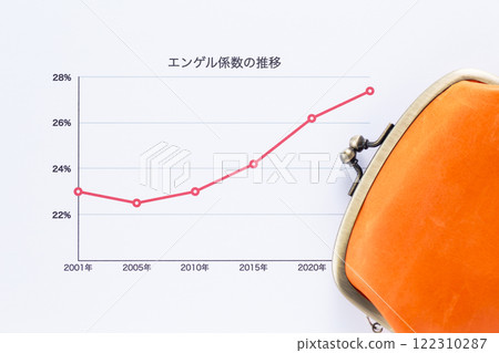 恩格爾係數轉變圖和錢包 122310287