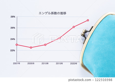 恩格爾係數轉變圖和錢包 恩格爾係數轉變圖和錢包 122310398