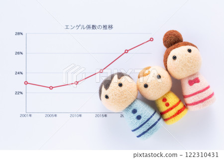 A graph of the Engel coefficient and a young couple 122310431