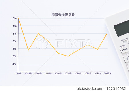 Consumer Price Index Chart and Calculator 122310982