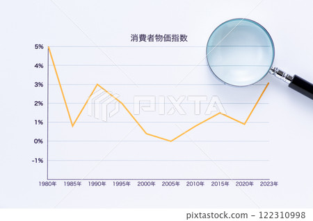 Consumer Price Index chronological change and magnifying glass 122310998