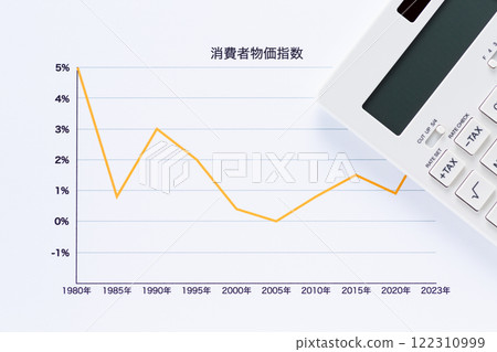 消費者物價指數圖表和計算器的年齡趨勢 122310999