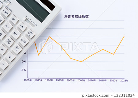 Consumer Price Index Chart and Calculator 122311024