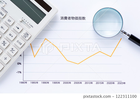 Consumer Price Index graph with magnifying glass and calculator Consumer Price Index graph with magnifying glass and calculator 122311100