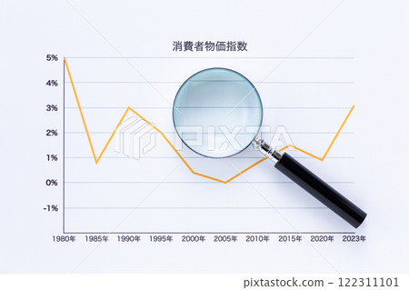 Consumer Price Index chronological change and magnifying glass Consumer Price Index chronological change and magnifying glass 122311101