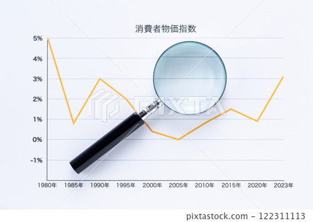 Consumer Price Index chronological change and magnifying glass Consumer Price Index chronological change and magnifying glass 122311113