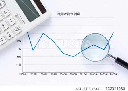 Consumer Price Index graph with magnifying glass and calculator Consumer Price Index graph with magnifying glass and calculator 122311680