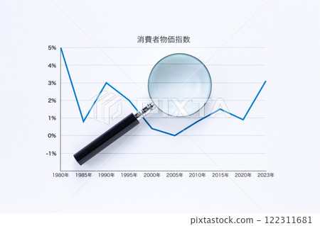 Consumer Price Index chronological change and magnifying glass Consumer Price Index chronological change and magnifying glass 122311681