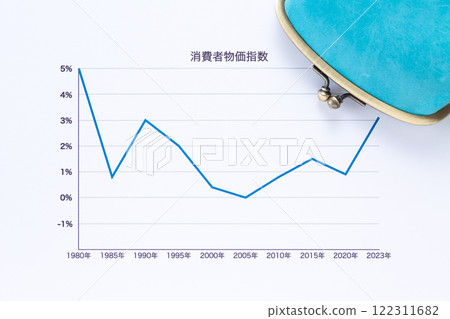 Consumer Price Index Graph and Purse 122311682