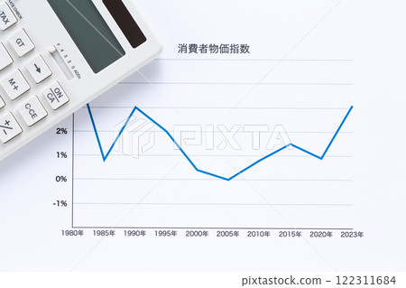 Consumer Price Index Chart and Calculator 122311684