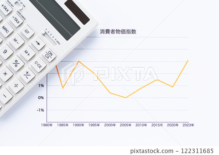 Consumer Price Index Chart and Calculator Consumer Price Index Chart and Calculator 122311685