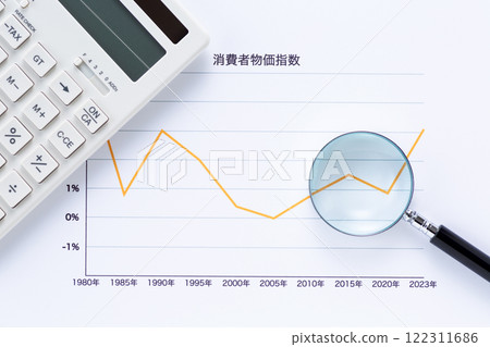 Consumer Price Index graph with magnifying glass and calculator Consumer Price Index graph with magnifying glass and calculator 122311686