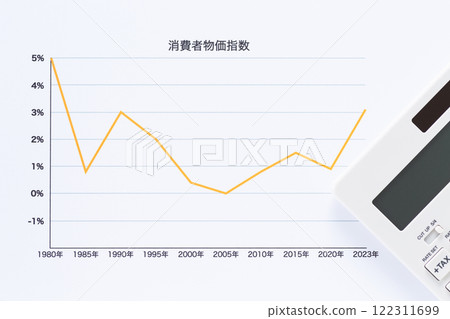 Consumer Price Index Chart and Calculator 122311699