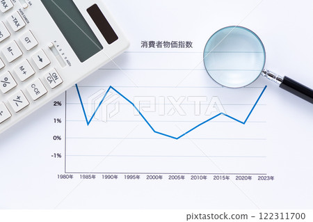 Consumer Price Index graph with magnifying glass and calculator 122311700