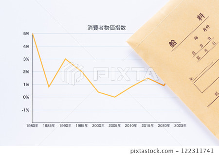 Consumer Price Index Graph: Yearly Changes and Salaries 122311741