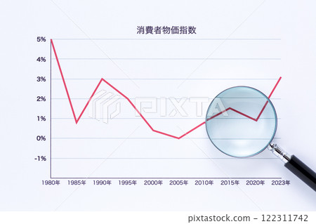 Consumer Price Index chronological change and magnifying glass 122311742